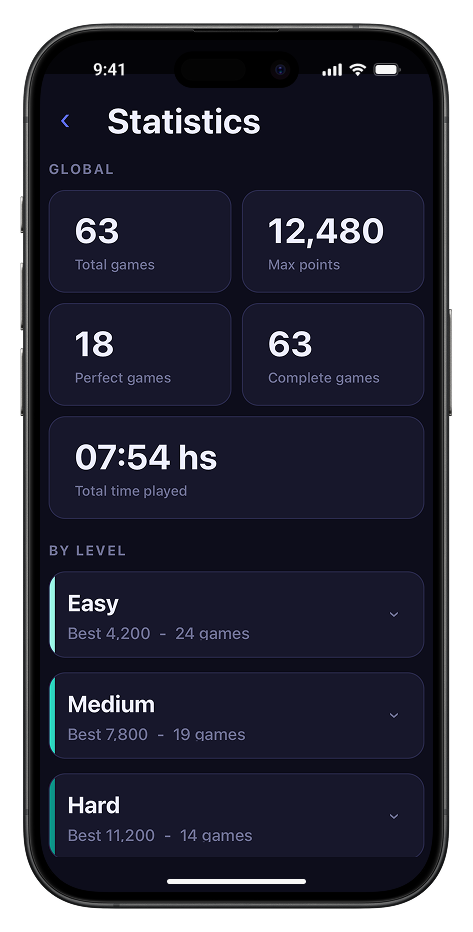 Statistics screen